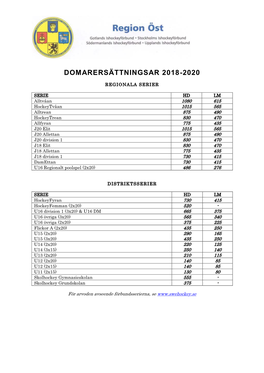 Domarersättningsar 2018-2020