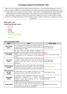 Sociology Reading and Watching List – 2021