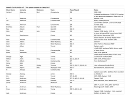 Maher Cup Players List