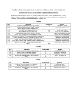 Relatório Saída De Material Departamento De Comunicação E Marketing – 1º Trimestre De 2021 Responsabilidade Social (Muito