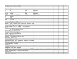 INTEGUMENTARY SYSTEM Abbreviations: @ at Lab Laboratory