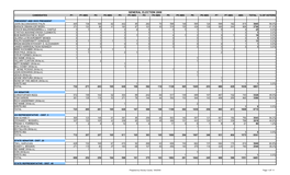 General Election 2008 Candidates P1 P1 Abs P2 P2 Abs P3 P3 Abs P4 P4 Abs P5 P5 Abs P6 P6 Abs P7 P7 Abs Abs Total % of Voters