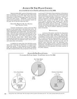 Justice of the Peace Courts Courts and 51,222 Within the Jurisdiction of the District Were in Operation in the State During the State Fiscal Courts (Felonies)