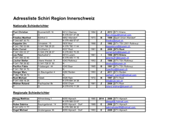 Adressliste Schiri Region Innerschweiz