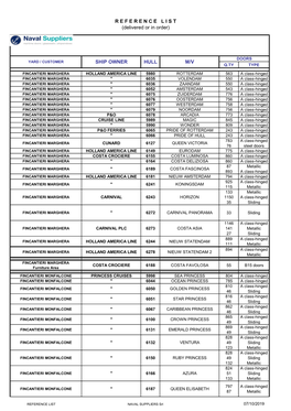 Reference List Naval Suppliers-Base