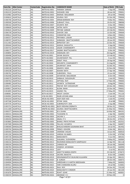 Form No Allot Center Centercode Registration No CANDIDATE