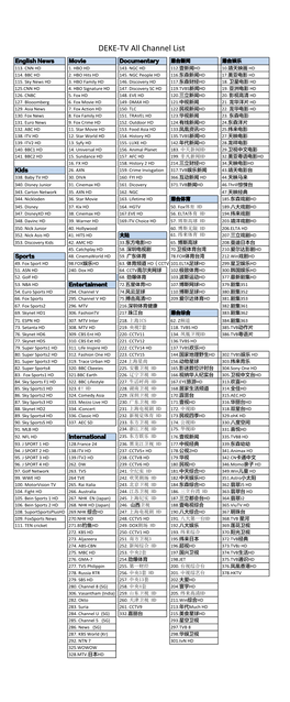 DEKE Channel List.Xlsx