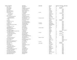 Vendor List for FOIA.Pdf (Opens in a New Window)