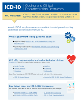 ICD-10: Coding and Clinical Documentation Resources