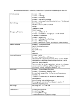 Recommended Residency Rotations/Electives for 4Th Year from ULSOM Program Directors