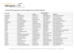 Anerkannte Betreuungsinstitutionen Für Betreuungsgutscheine Der Gemeinde Adligenswil