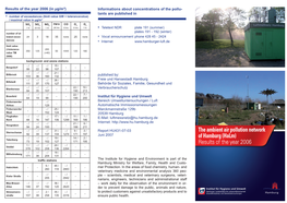 The Ambient Air Pollution Network of Hamburg (Halm) Results of the Year 2006