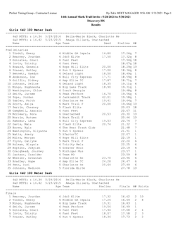 14Th Annual Mark Trail Invite