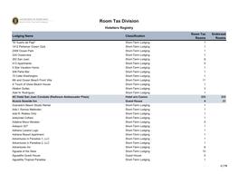 Room Tax Division Hoteliers Registry