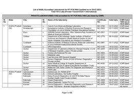 Page 1 of 53 List of NABL Accredited Laboratories for RT PCR RNA