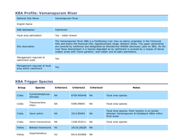 Vamanapuram River.Pdf