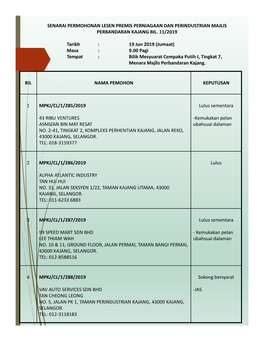 Bil Nama Pemohon Keputusan 1 Mpkj/Cl/1/285/2019 43 Ribu