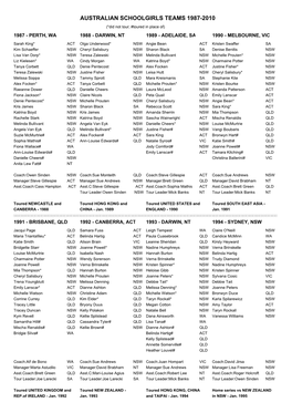 AUSTRALIAN SCHOOLGIRLS TEAMS 1987-2010 (*Did Not Tour; #Toured in Place Of) 1987 - PERTH, WA 1988 - DARWIN, NT 1989 - ADELAIDE, SA 1990 - MELBOURNE, VIC