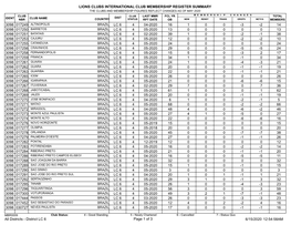 Membership Register MBR0009