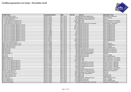 Creditor Payments Over £250 - November 2018