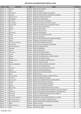 Protocolo De Importação Prévia 01/2021 10/02/2021 14:26