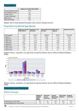 Population Ethnicity and Religion