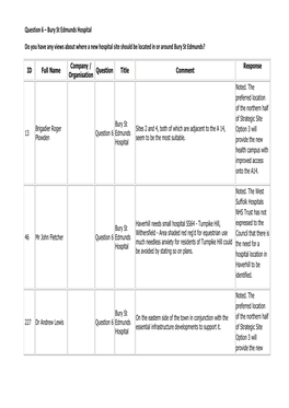 Question 6 – Bury St Edmunds Hospital Do You Have Any Views