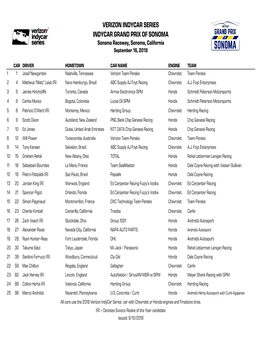 SONOMA Entry List.Xlsx