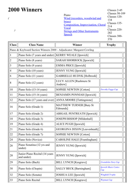 2000 Winners