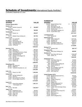 Schedule of Investments International Equity Portfolio^ (Unaudited) September 30, 2020