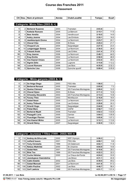 Course Des Franches 2011 Classement