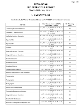 Kpnx, Knaz Eeo Public File Report I. Vacancy List