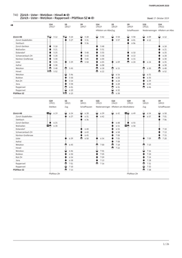 740 Zürich - Uster - Wetzikon - Hinwil Zürich - Uster - Wetzikon - Rapperswil - Pfäffikon SZ Stand: 17