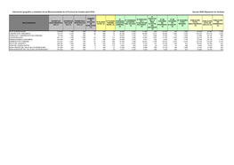 Información Geográfica Y Estadística De Las Mancomunidades De La Provincia De Córdoba (Abril 2019) Sección SIGE (Diputación De Córdoba)