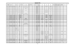 Mysore Sec-4 Notifications