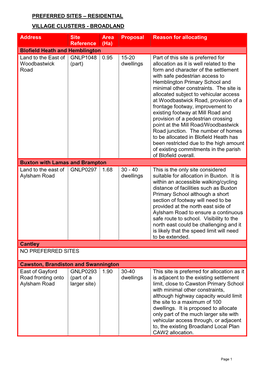 Preferred Sites – Residential Village Clusters - Broadland