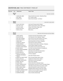 THESIS LIST ARCH AIUB.Xlsx