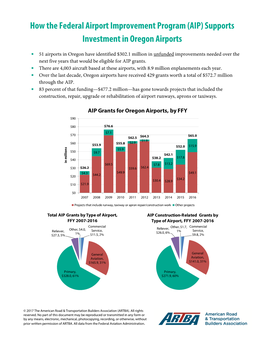 AIP) Supports Investment in Oregon Airports