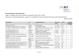 Überwachungsplan IED SH