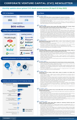 CVC Infographic May 2021