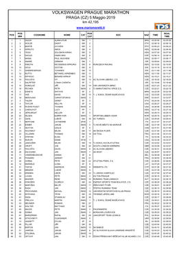 VOLKSWAGEN PRAGUE MARATHON PRAGA (CZ) 5 Maggio 2019 Km 42,195