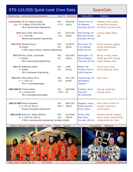 STS-121/ISS Quick-Look Crew Data Spacecalc