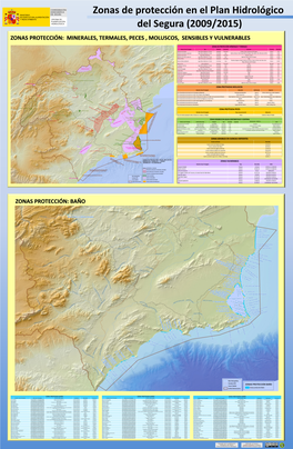 Zonas De Protección. Minerales, Termales, Peces, Moluscos, Baño