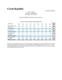 Czech Republic by Lubomír Kopeček Capital: Prague Population: 10.56 Million GNI/Capita, PPP: $32,710