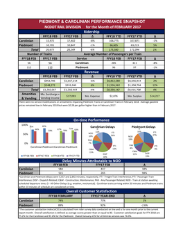 Piedmont and Carolinian Performance Snapshot