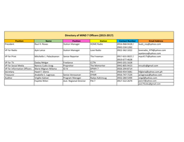 Directory of MIND 7 Officers (2015-2017)