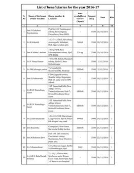 List of Beneficiaries for the Year 2016-17