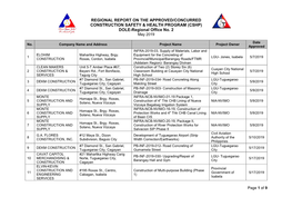 REGIONAL REPORT on the APPROVED/CONCURRED CONSTRUCTION SAFETY & HEALTH PROGRAM (CSHP) DOLE-Regional Office No. 2