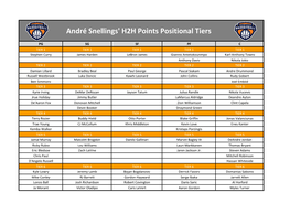 André Snellings' H2H Points Positional Tiers