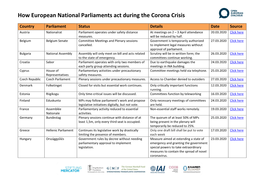 How European National Parliaments Act During the Corona Crisis